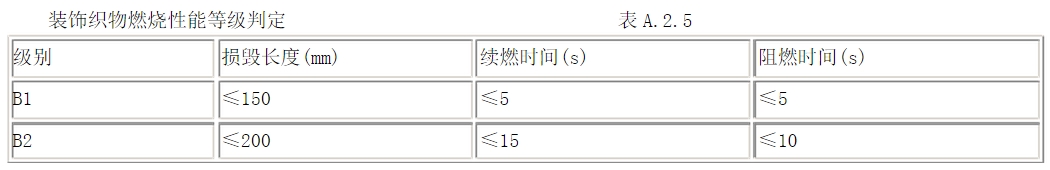 酒店用什么窗簾？在選購酒店窗簾要注意哪些方面？