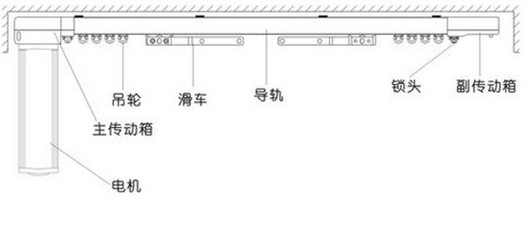 開(kāi)啟智能時(shí)代，電動(dòng)窗簾選購(gòu)大揭秘